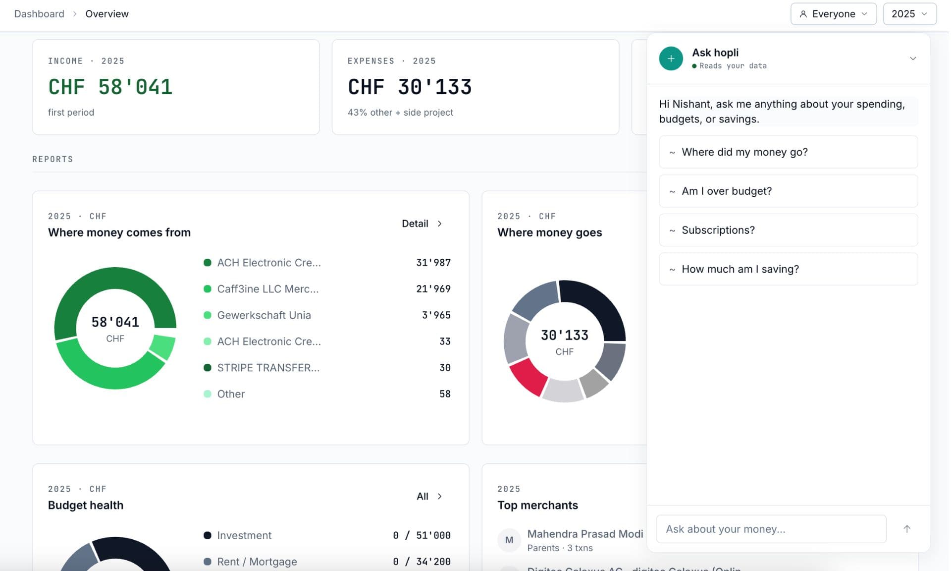 hopli dashboard